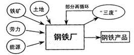 集聚效应下的互利共生——解析经济开发区的产业布局优势