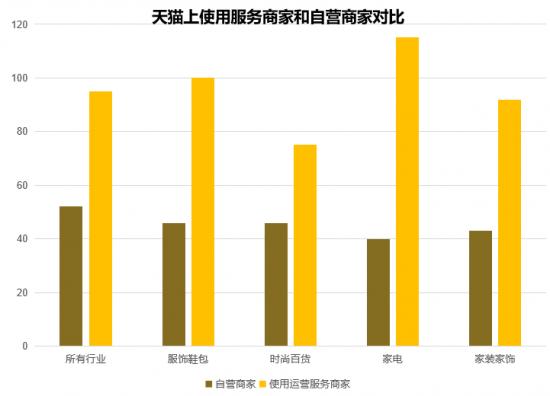 启橙:专业的电商代运营万里挑一,自运营的坑各有不同 —— 服装鞋帽篇