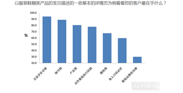 淘宝服装鞋帽店铺详情页制作软件全攻略